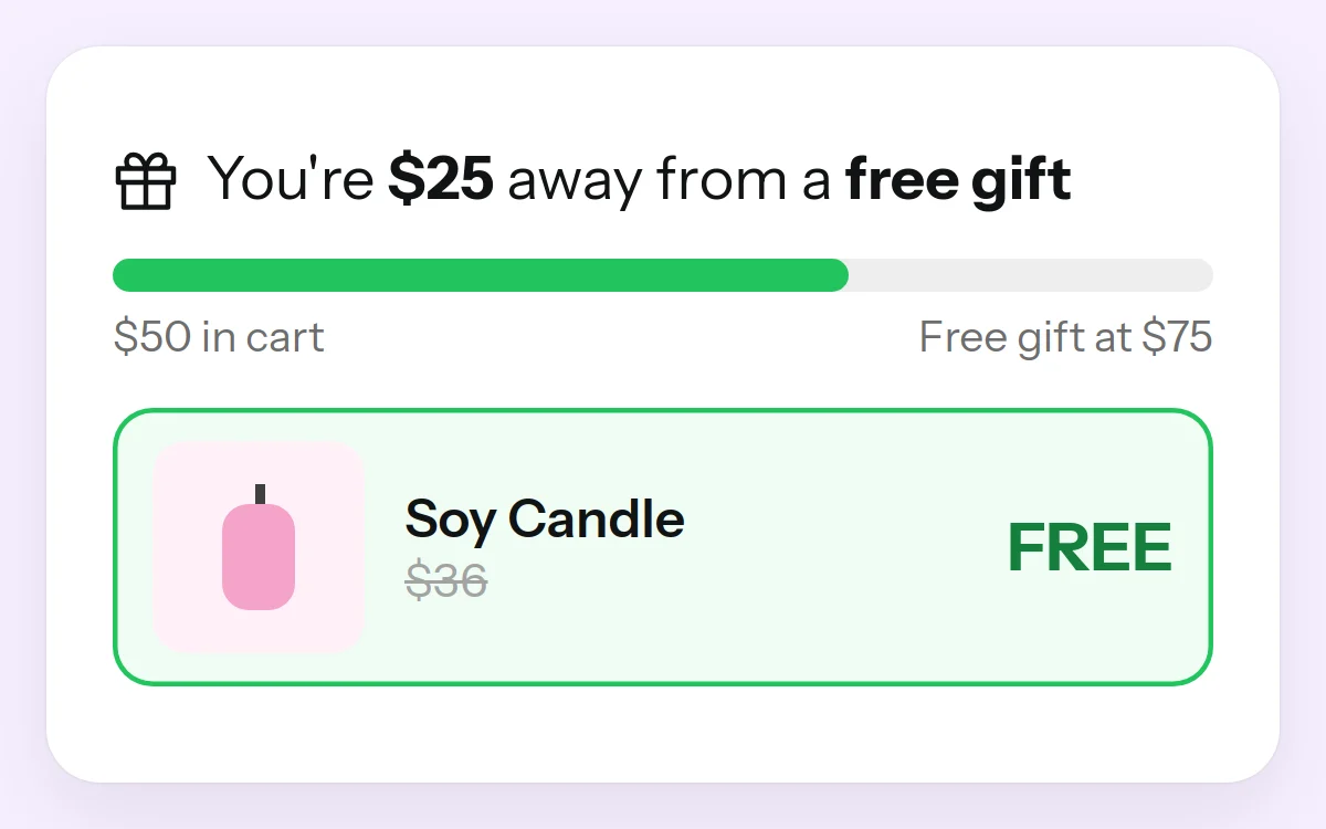 BFCM offer idea: a cart at $50 told to spend $25 more for a free candle worth $36
